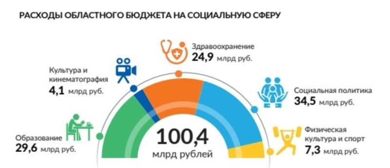 Закон об исполнении бюджета за 2025 год. Закон об исполнении бюджета за 2025 год