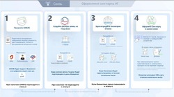 Иностранцам рассказали, как оформить сим-карту в России