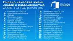 Самой комфортной для жизни инвалидов в стране признана Сахалинская область