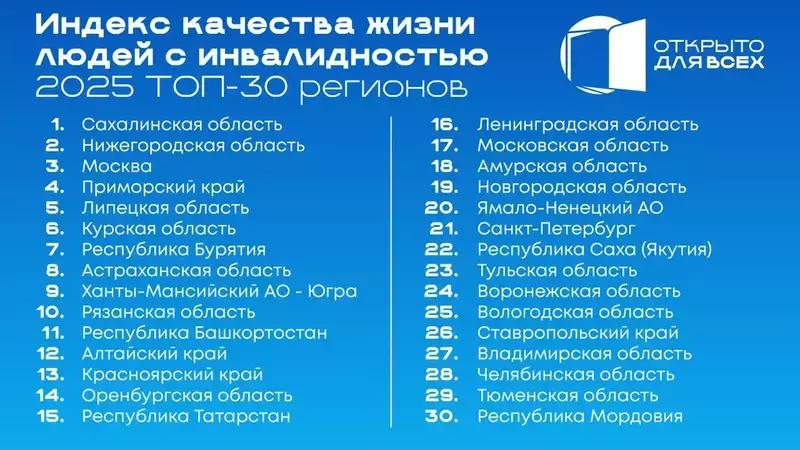 Самой комфортной для жизни инвалидов в стране признана Сахалинская область