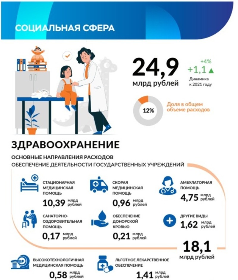 О проведении публичных слушаний по проекту бюджета на 2022 год