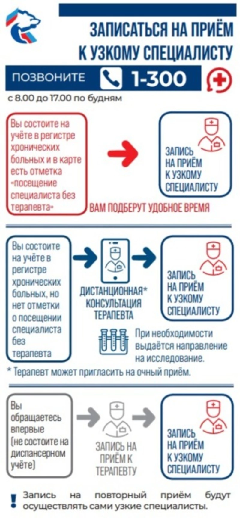 Линия 1-300 — что это?